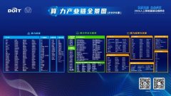 <b>表扬年度标杆产物、立异方案取领军企</b>